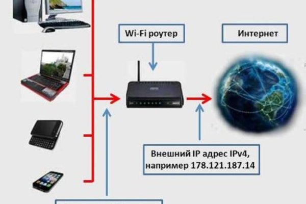 Не работает сайт блэкспрут bs2web top