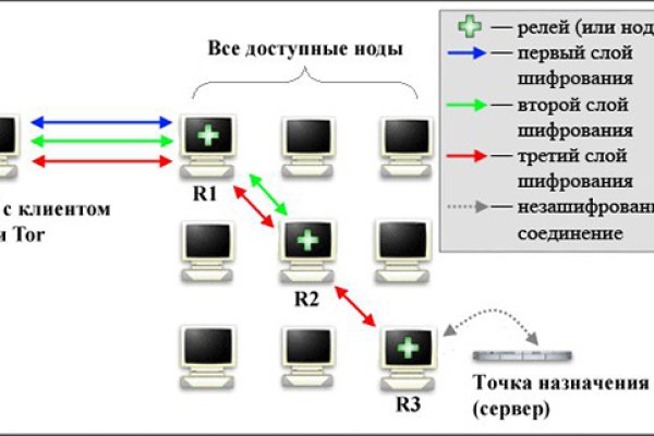 Https bs gl pass ссылка